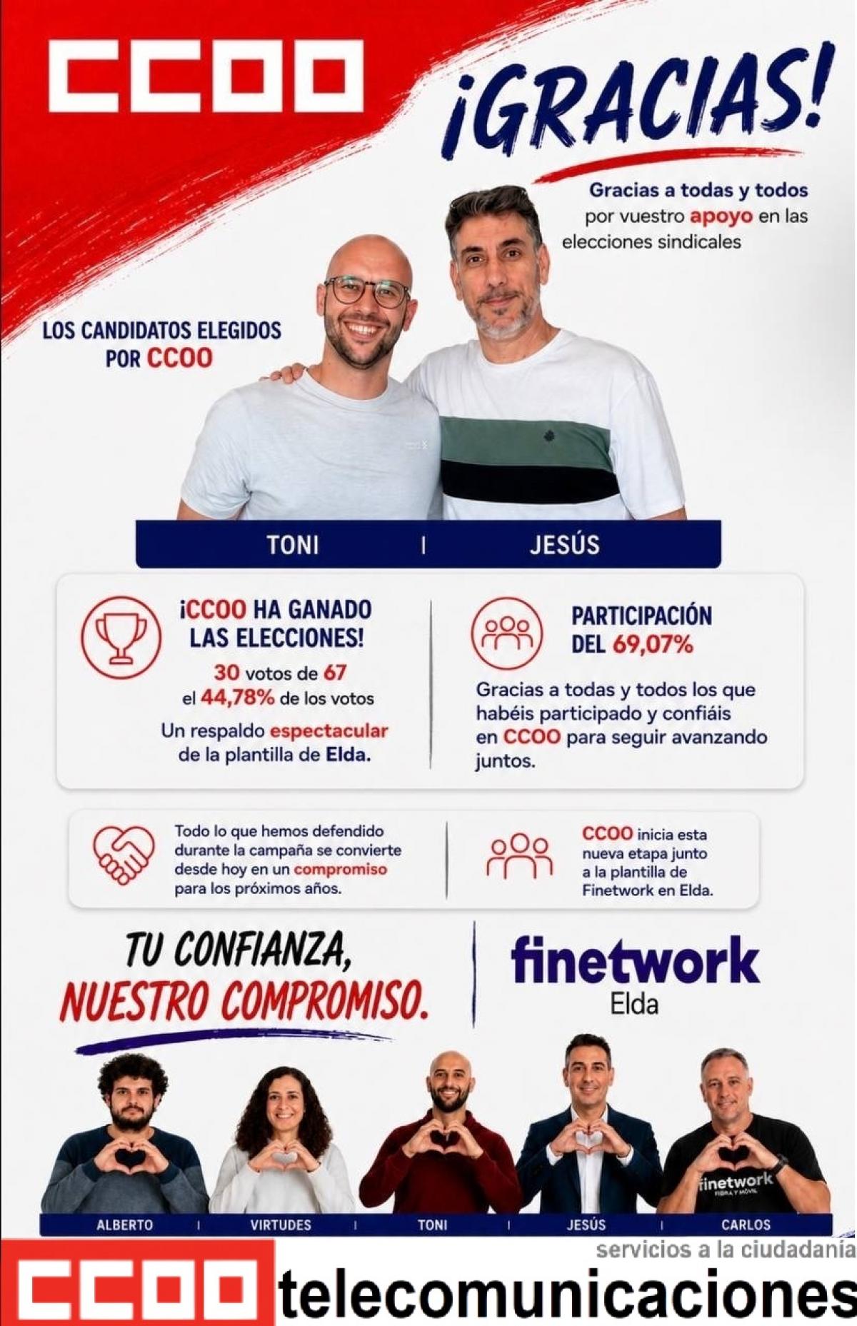 Finetwork Elda